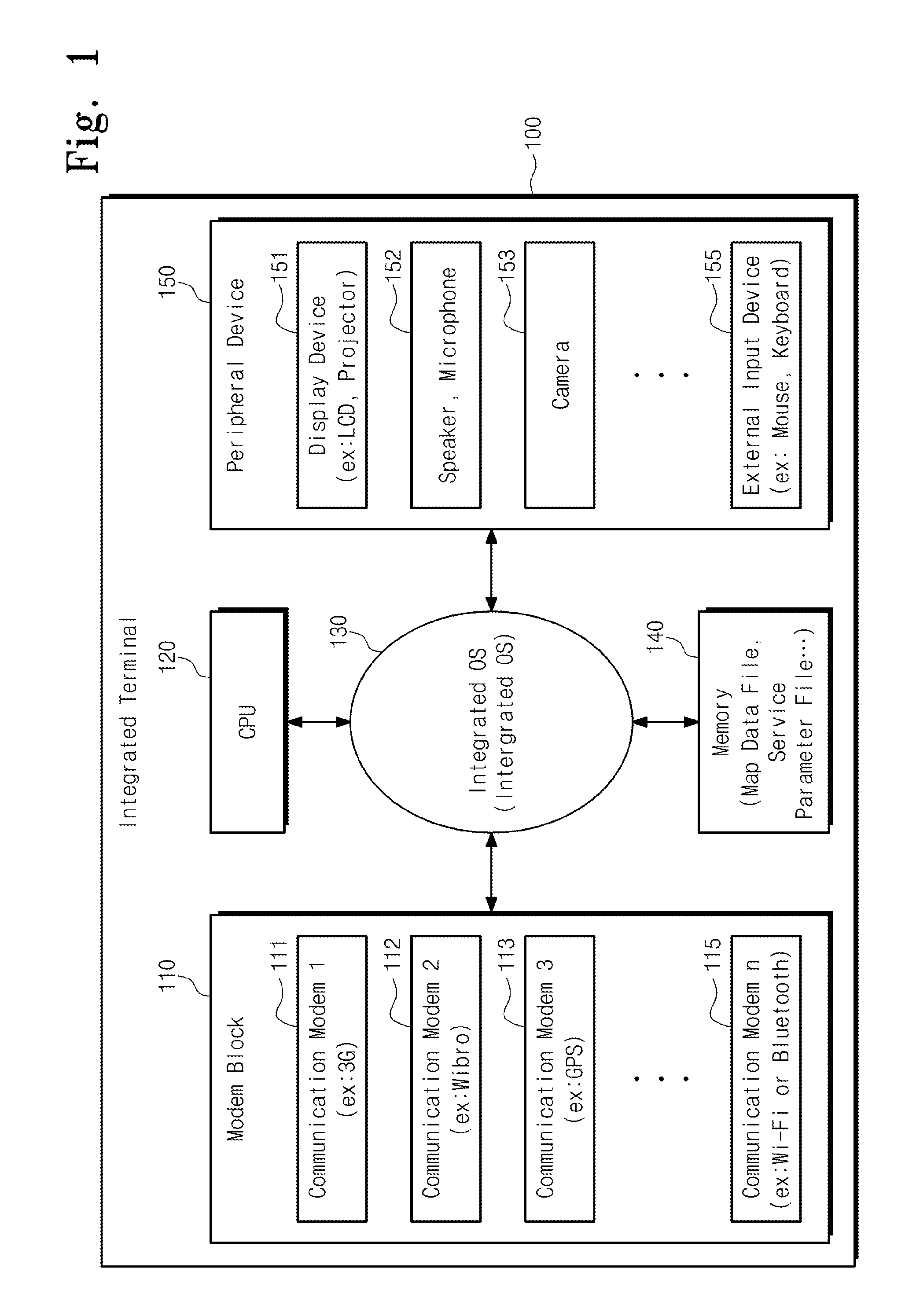 Location information decision method in integrated terminal
