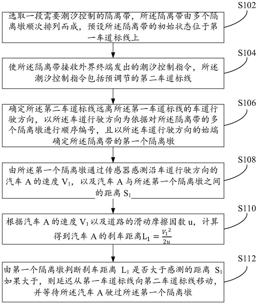 Reversible lane safety control method and system based on Internet of Things and storage medium