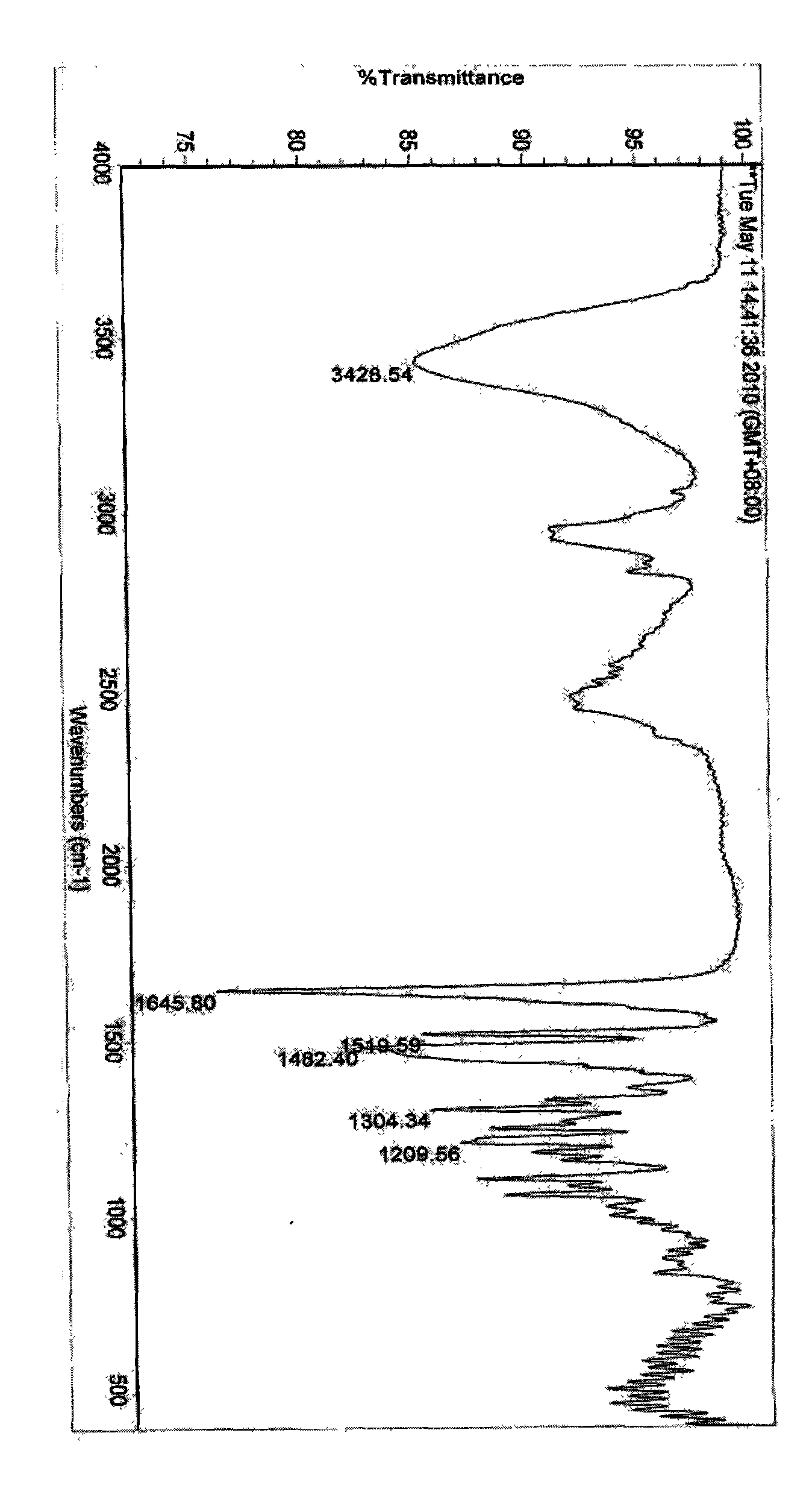 Novel ivabradine hydrochloride crystal form and its preparation method and use in preparation of pharmaceutical composition