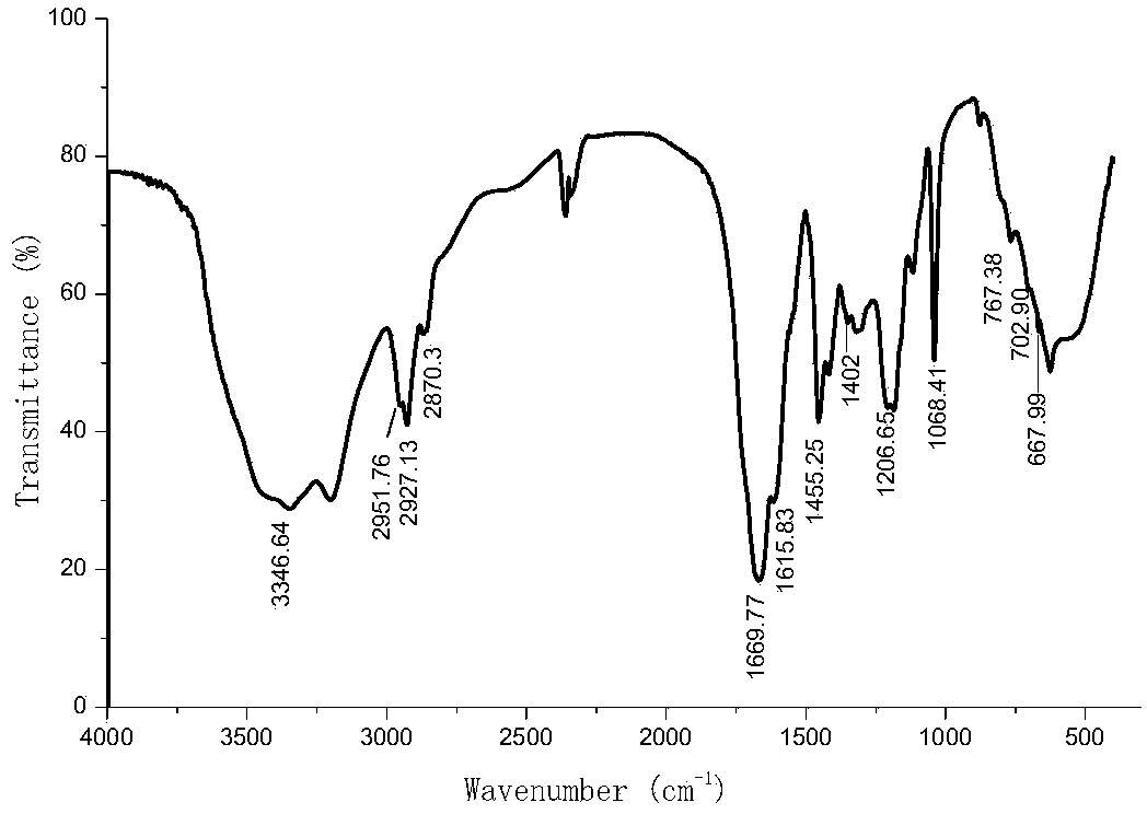 Polymer nano-silica temperature-resistant, salt-tolerant and fluid loss reducing agent and preparation method thereof