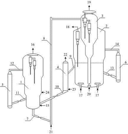 Coaxial segmented fluidized bed reactor for converting methanol and/or dimethyl ether to ethylene, propylene and aromatics and its reaction method