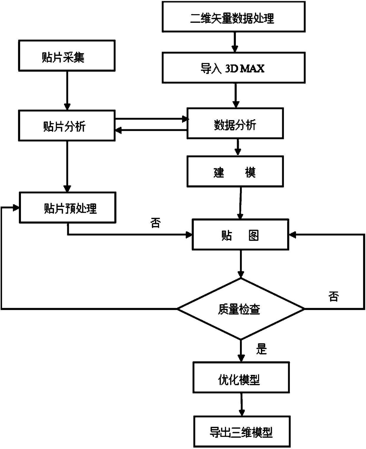 3D Dynamic Reproduction Method of Accident Scene Virtual Multi-focus Perspective Transformation