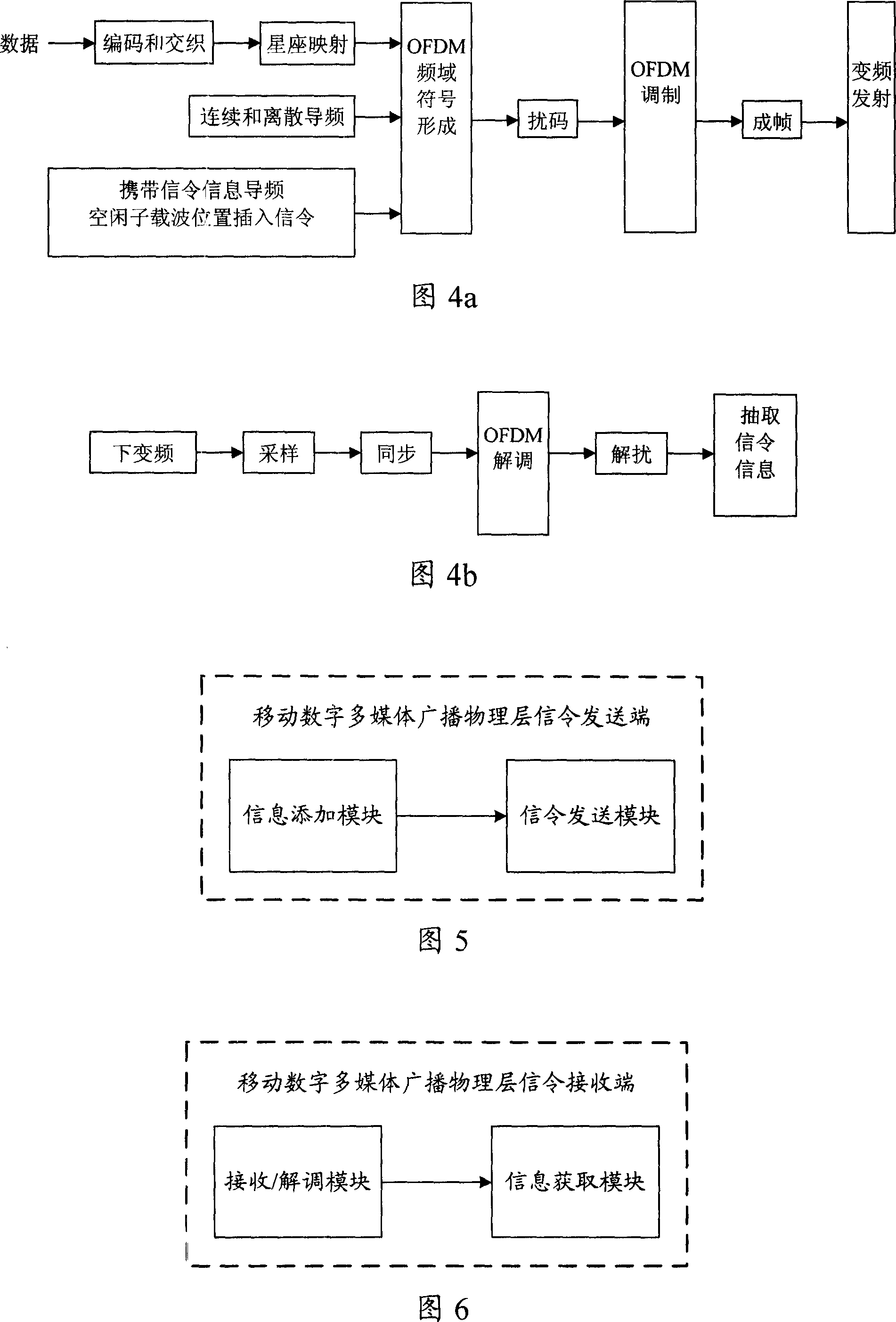 Transmission and receiving method and end of the mobile digital multi-media broadcast physical layer signaling information