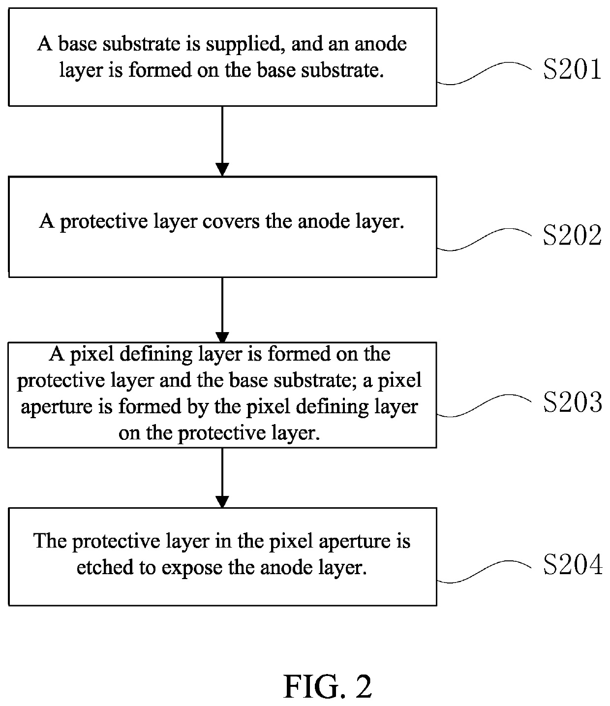 Manufacturing method of OLED display panel