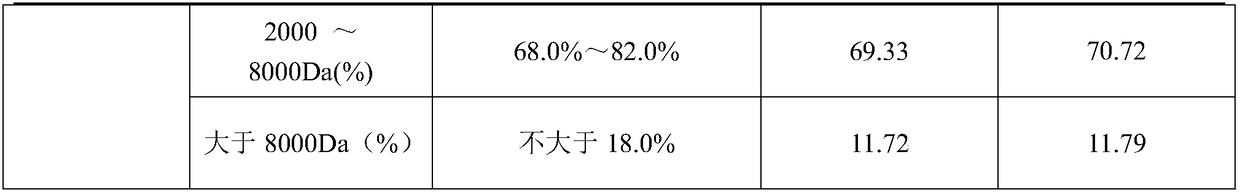 Preparation method of enoxaparin sodium crude product