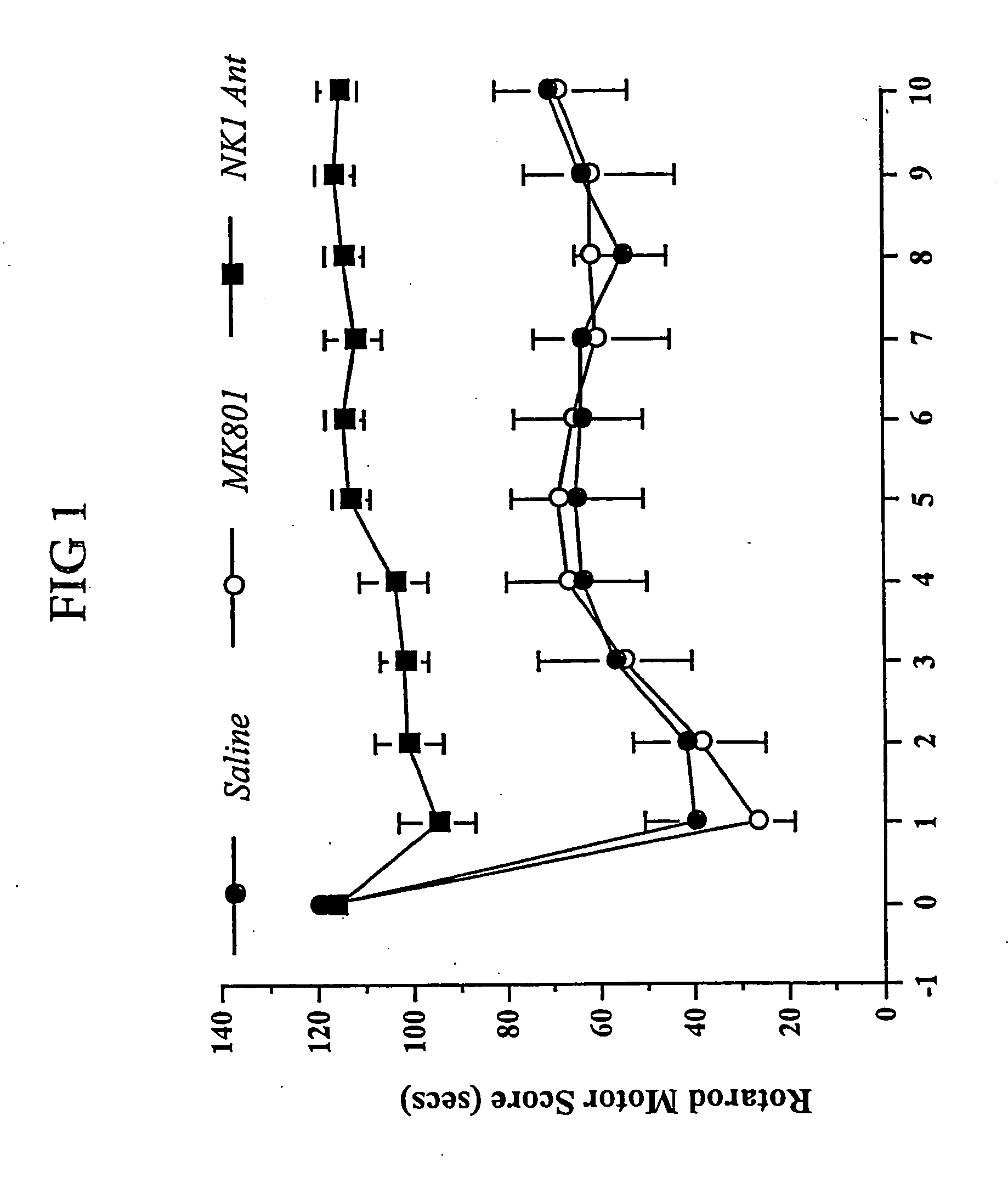 Method of treatment and/or prevention of brain, spinal or nerve injury
