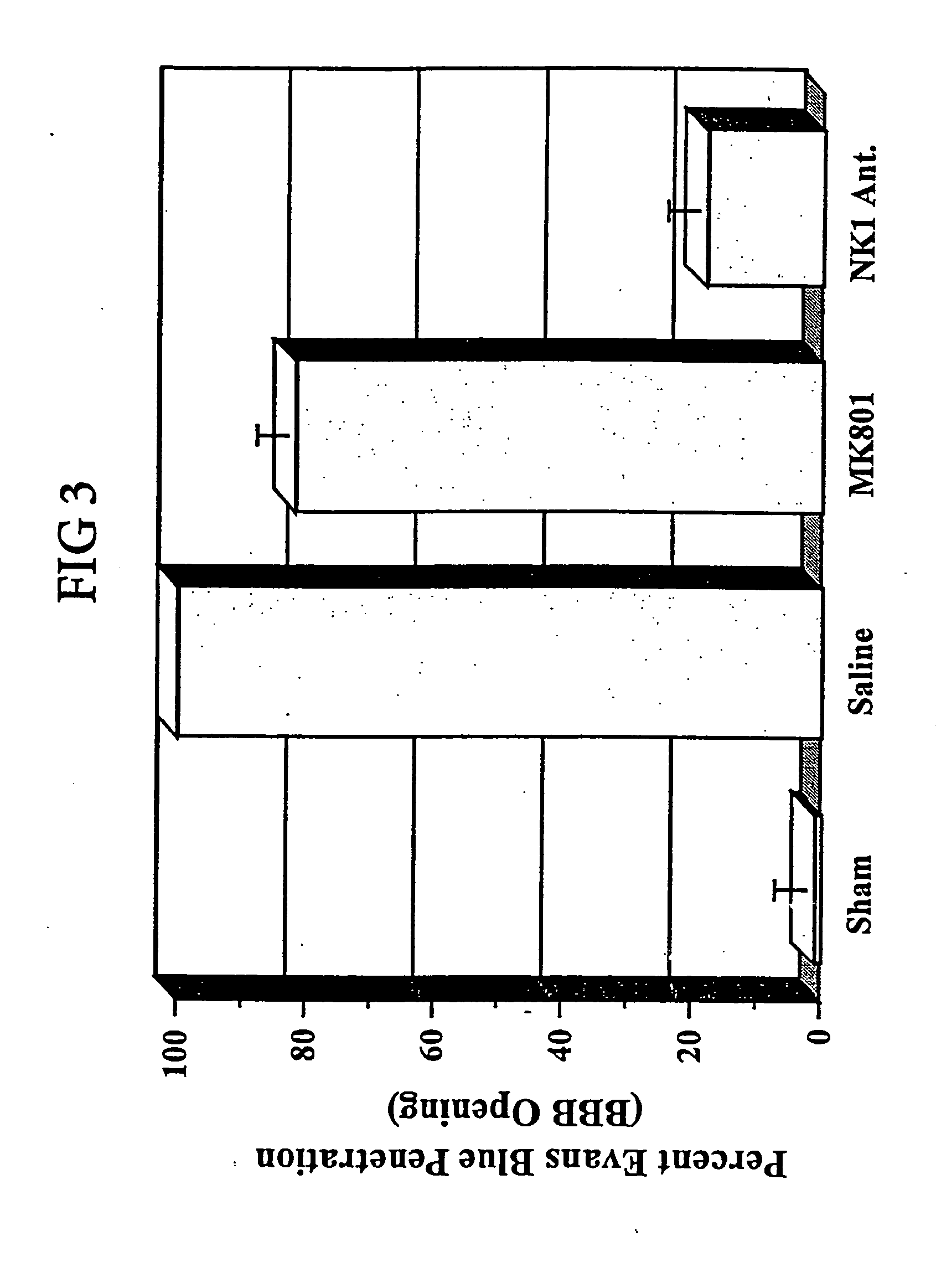 Method of treatment and/or prevention of brain, spinal or nerve injury