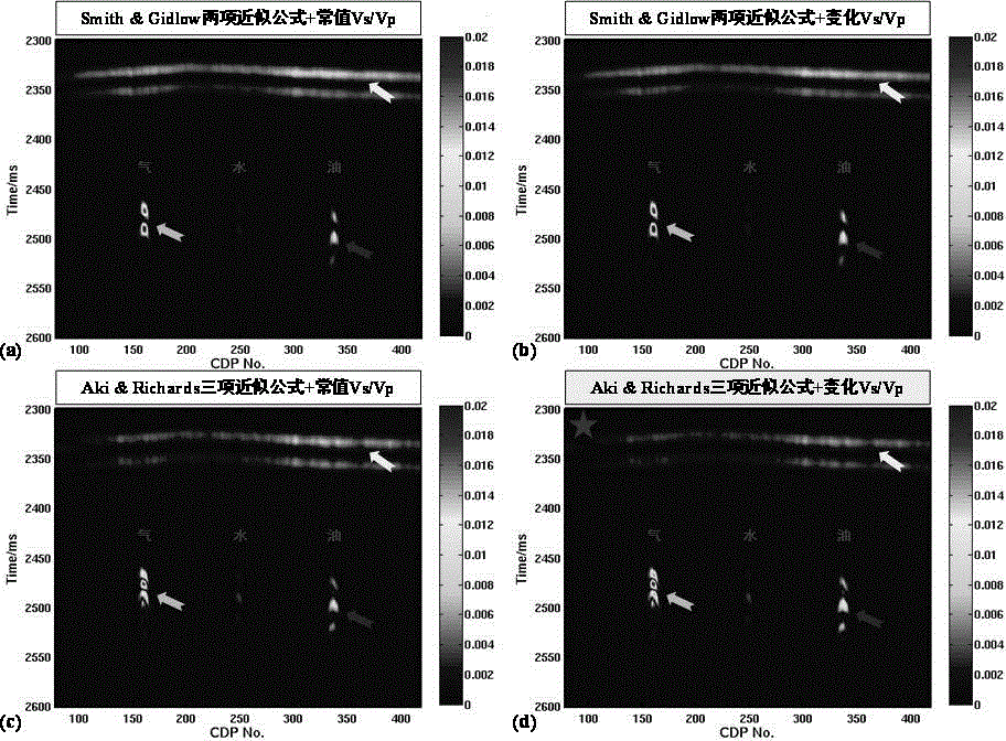Fluid identification method based on three-term frequency dependence AVO inversion