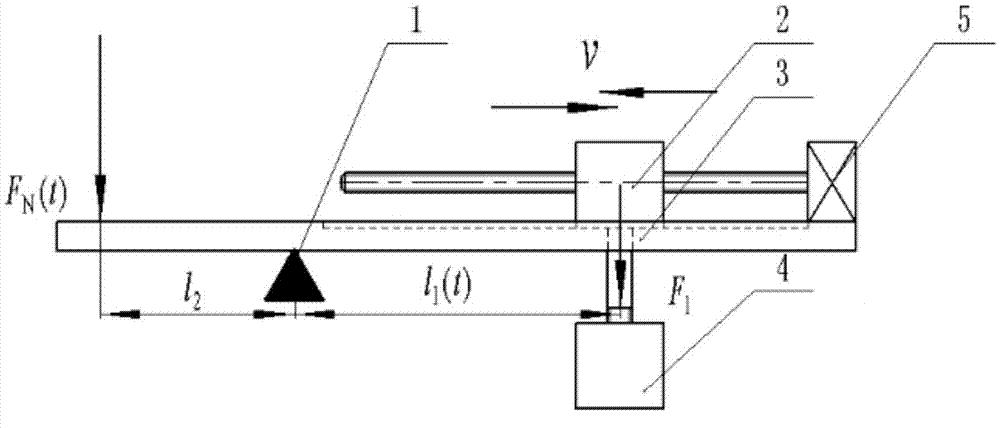 Continuous and accurate variable loading device