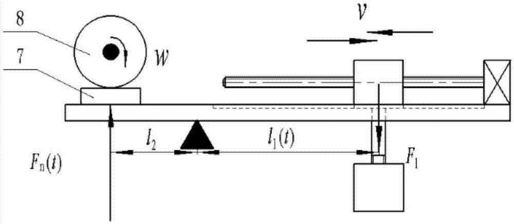 Continuous and accurate variable loading device