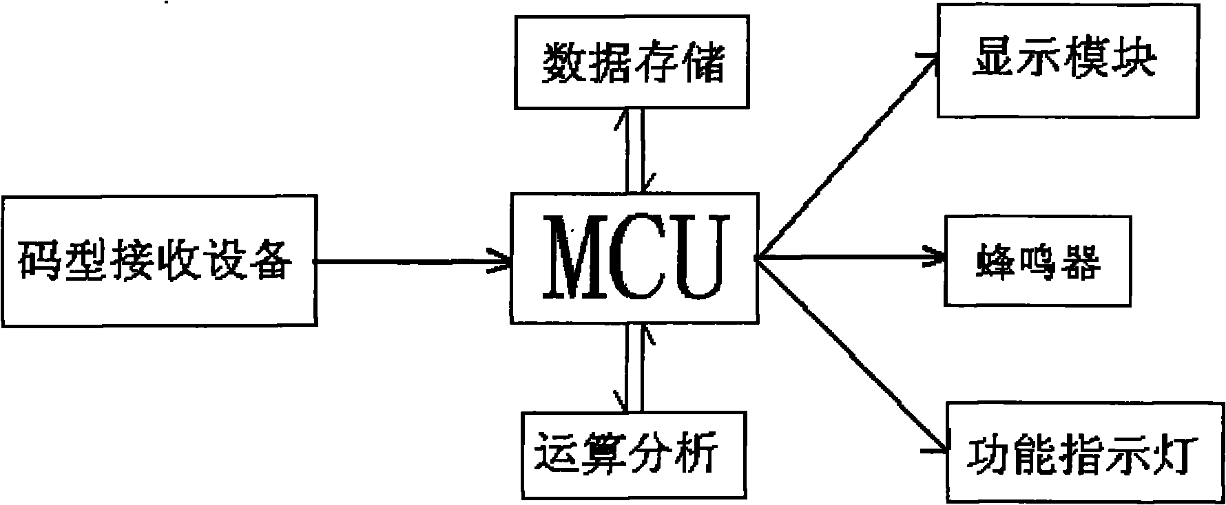 Remote control code intelligent decoding system