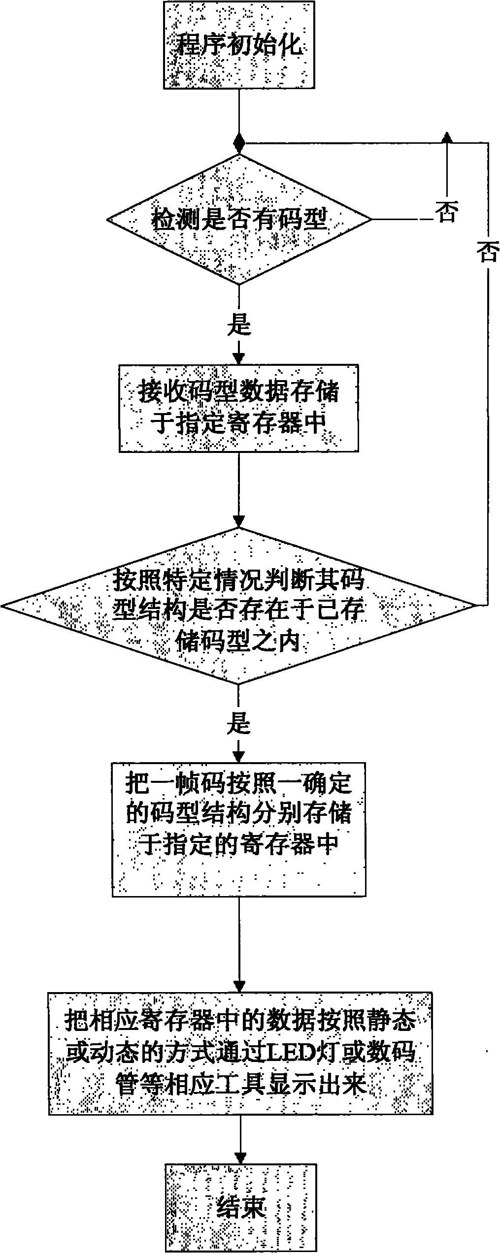 Remote control code intelligent decoding system