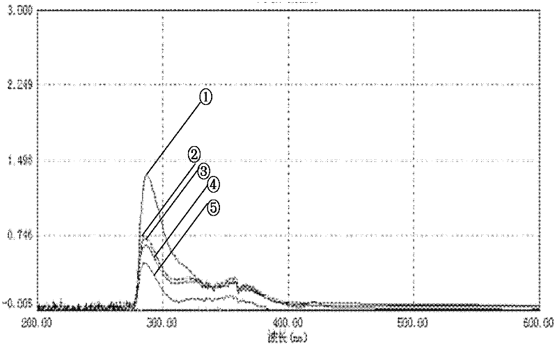 Method for representing gas-liquid contact type cigarette full smoke exposure by using light absorption value