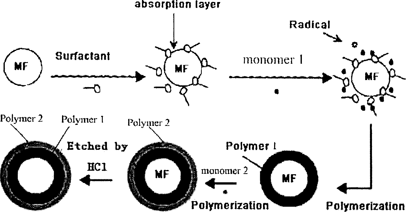 Hollow microcapsules of polymer in multi-layers, and preparation method
