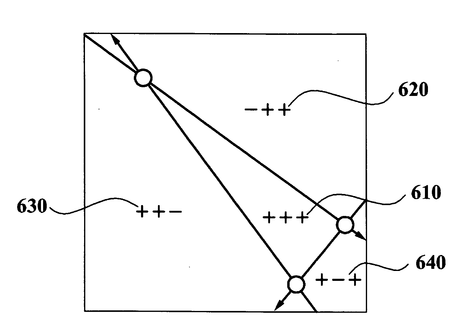 Method and system for tile binning using half-plane edge function