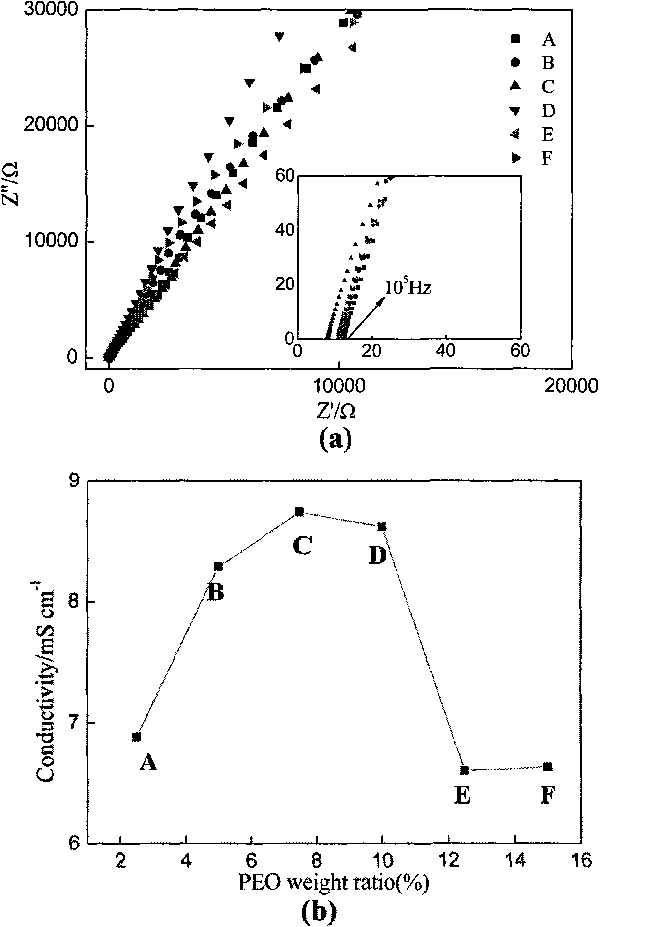Gel electrolyte in dye-sensitized solar cell, special electrolyte and preparation method thereof