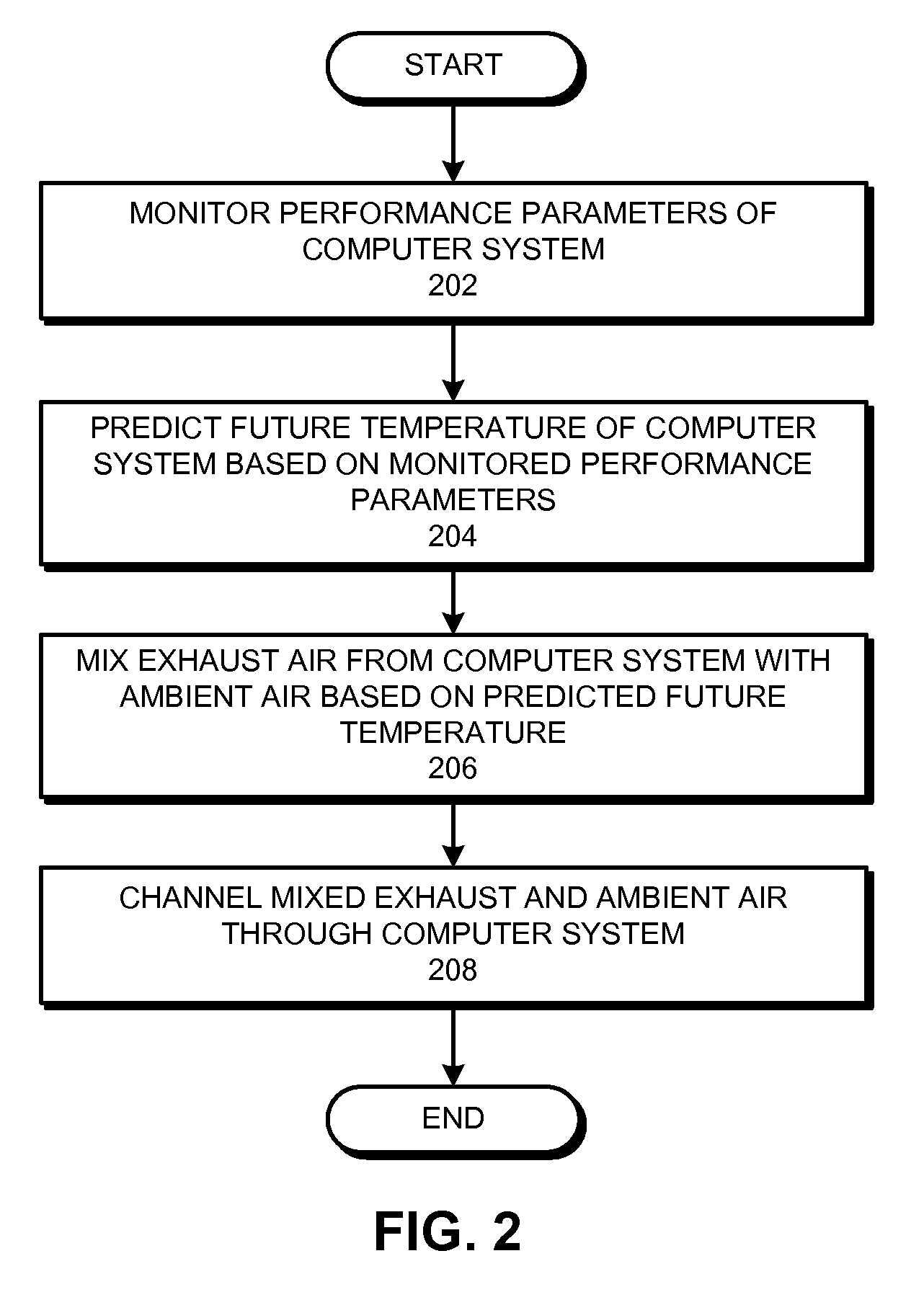 Controlling the temperature of a computer system