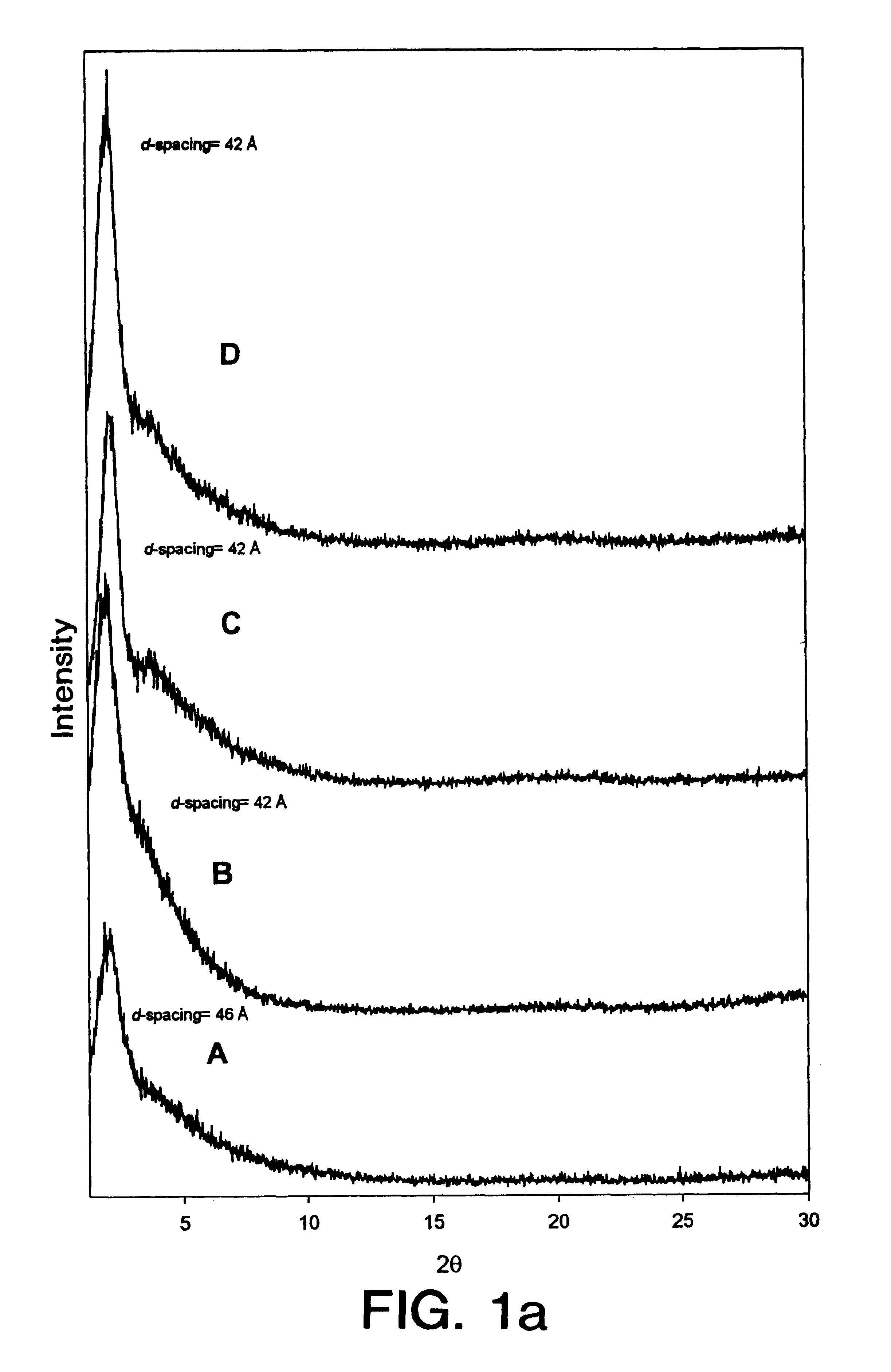 Mesoporous oxide compositions and solid oxide fuel cells