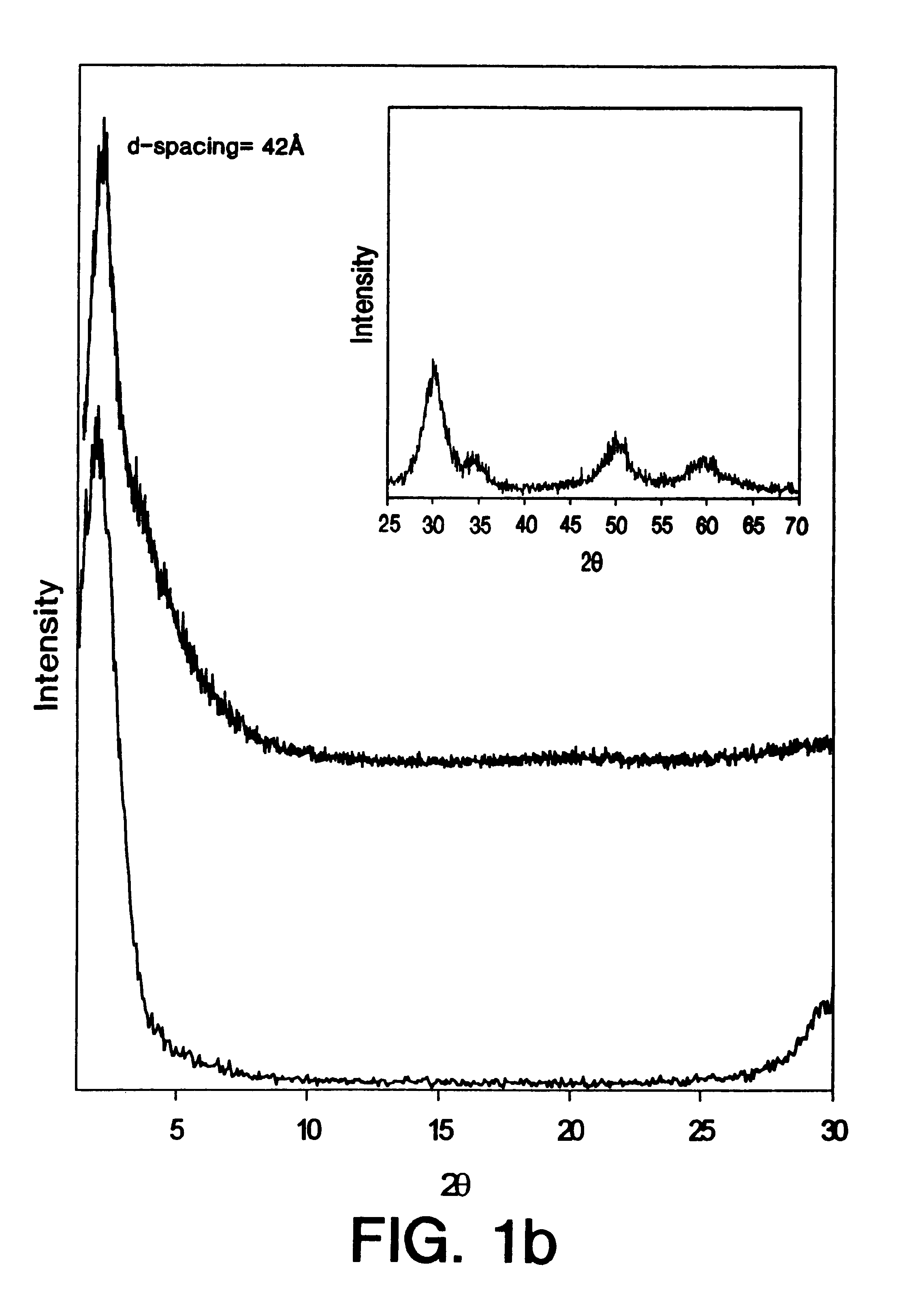 Mesoporous oxide compositions and solid oxide fuel cells
