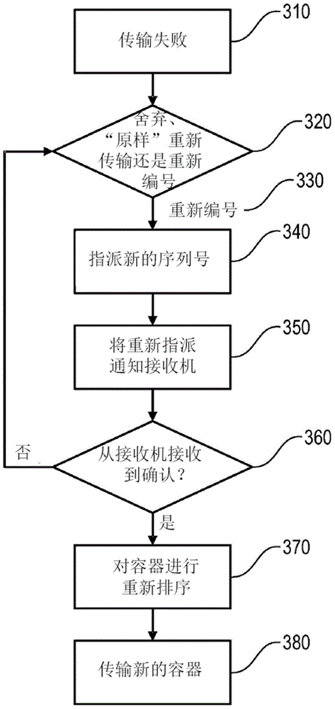 Methods and apparatuses for reframing and retransmission of datagram segments