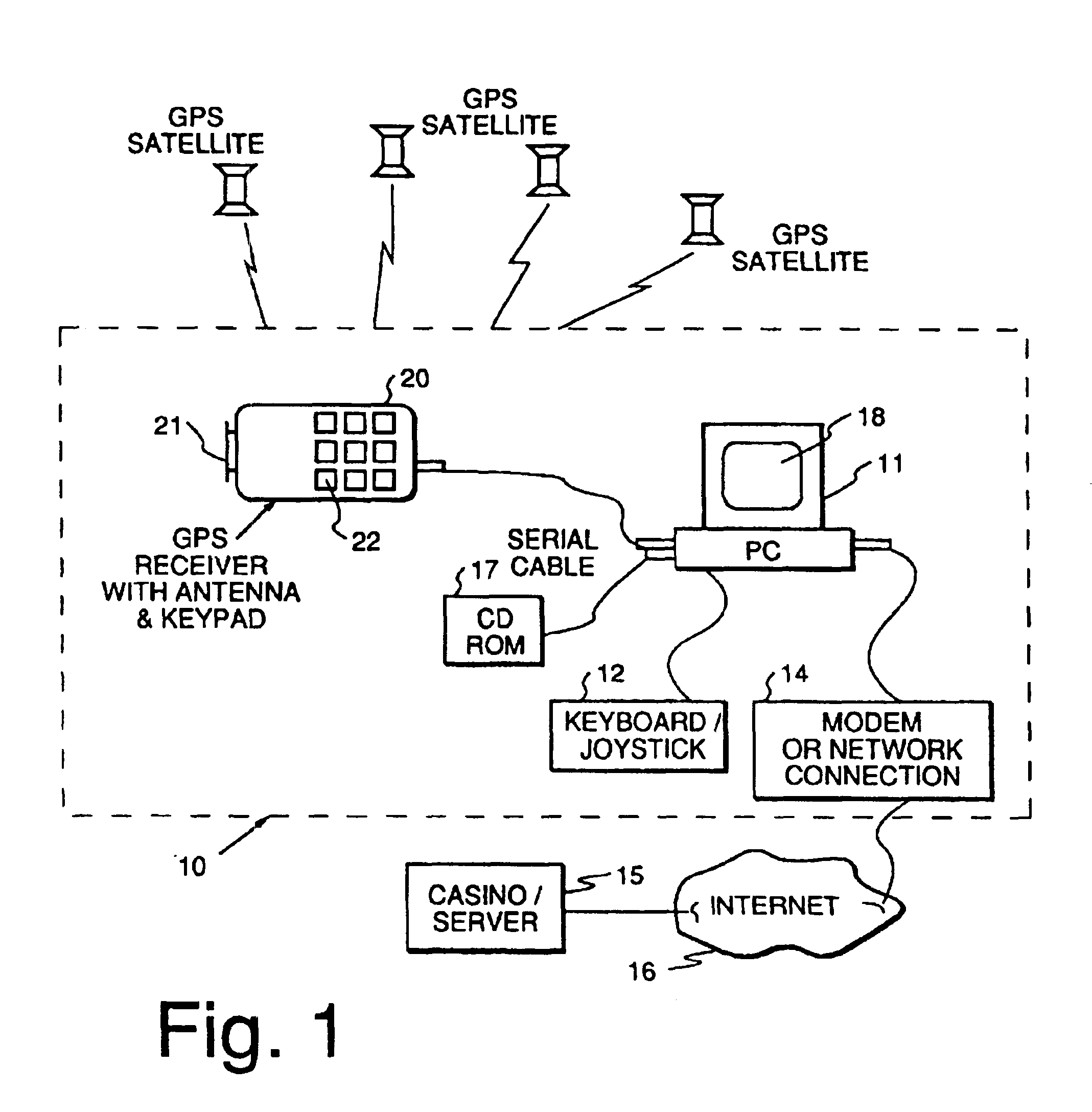 Method and apparatus using geographical position and universal time determination means to provide authenticated, secure, on-line communication between remote gaming locations