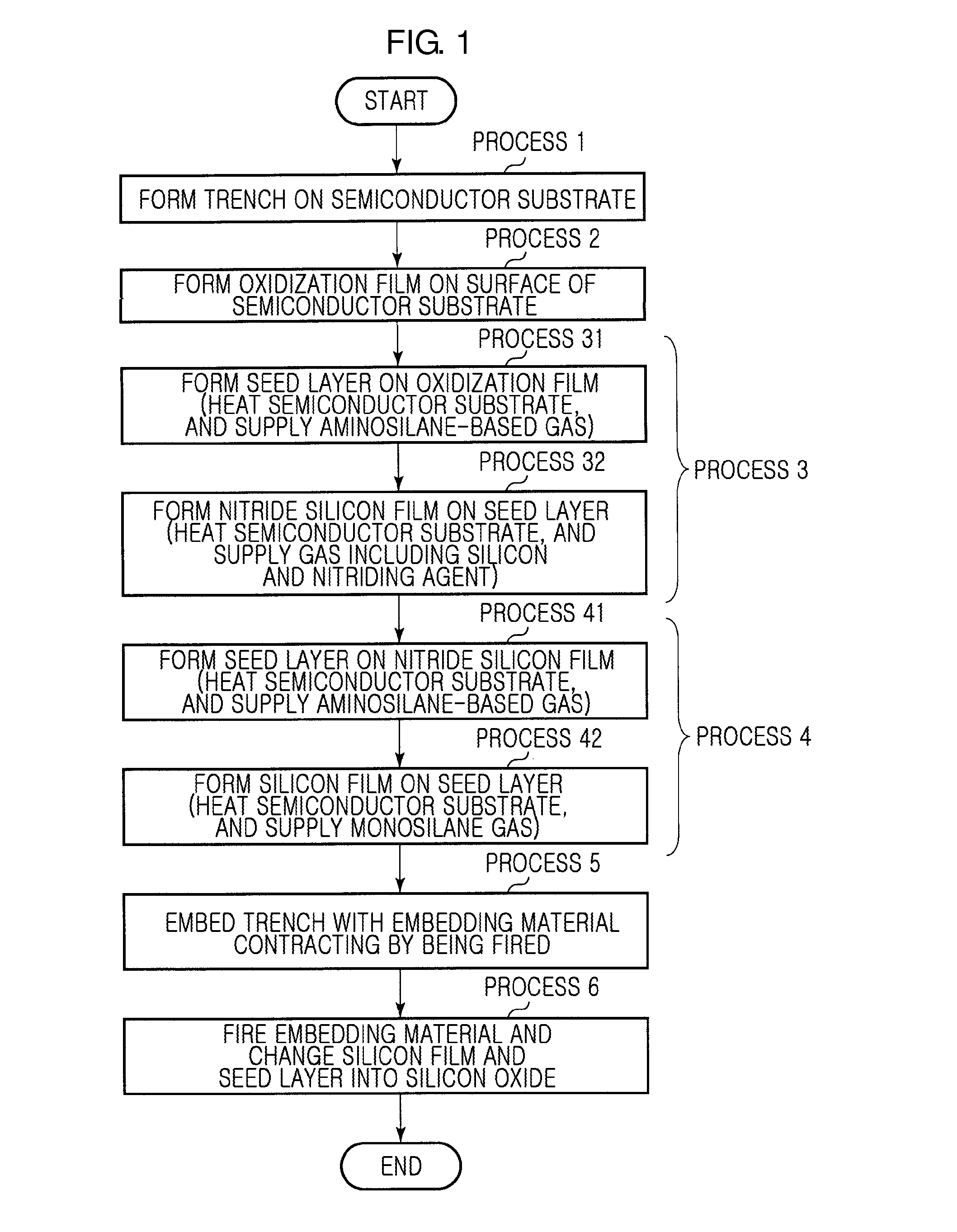 Trench embedding method and film-forming apparatus
