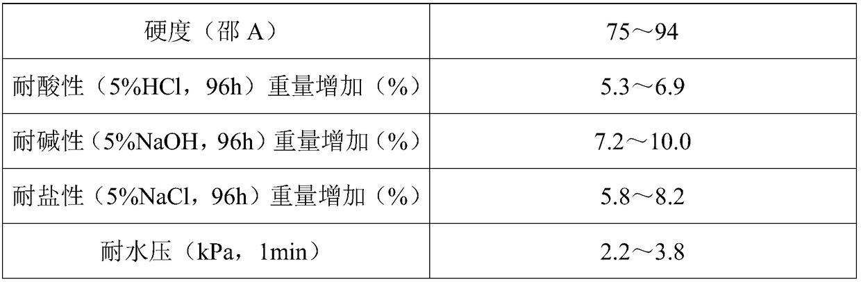 A kind of preparation method of non-ionic water-based polythiourethane