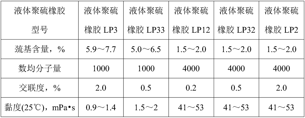 A kind of preparation method of non-ionic water-based polythiourethane