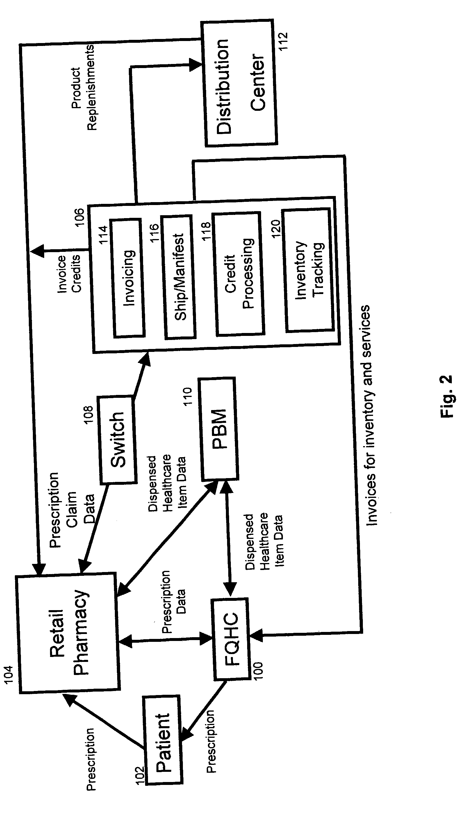 System and method for distributing healthcare products
