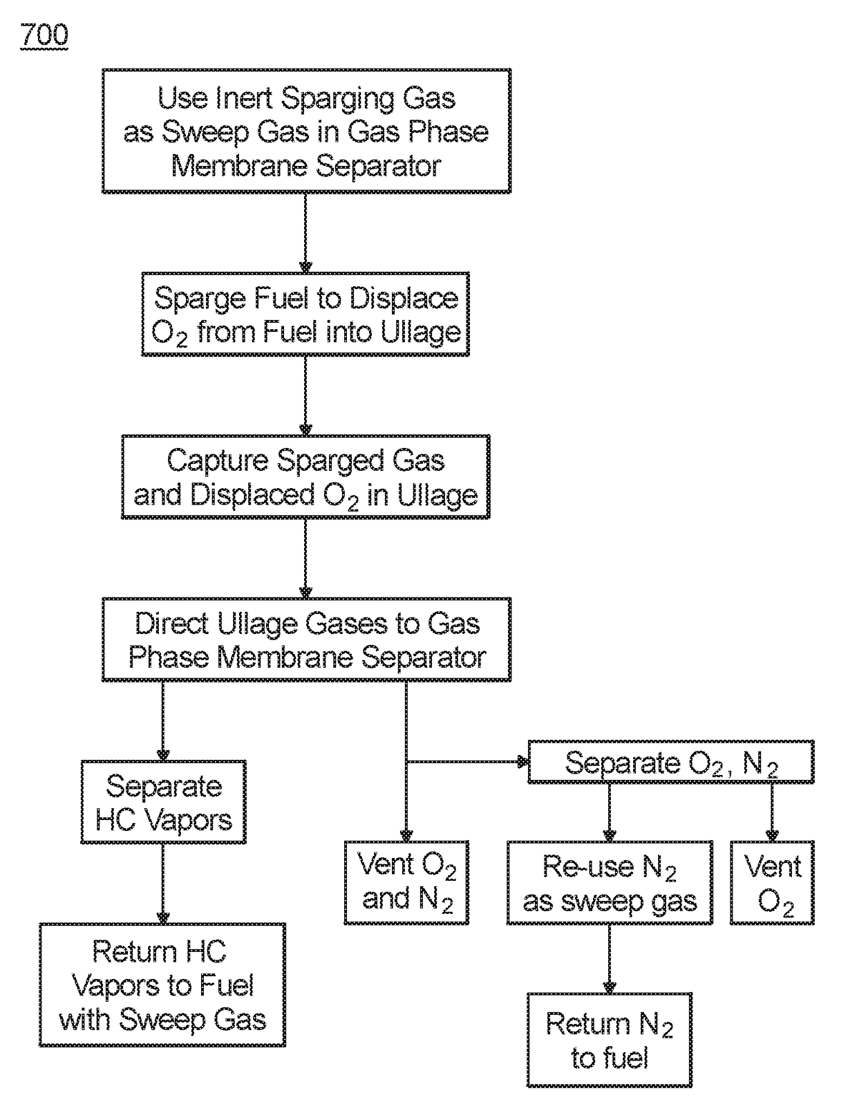 Fuel deoxygenation systems