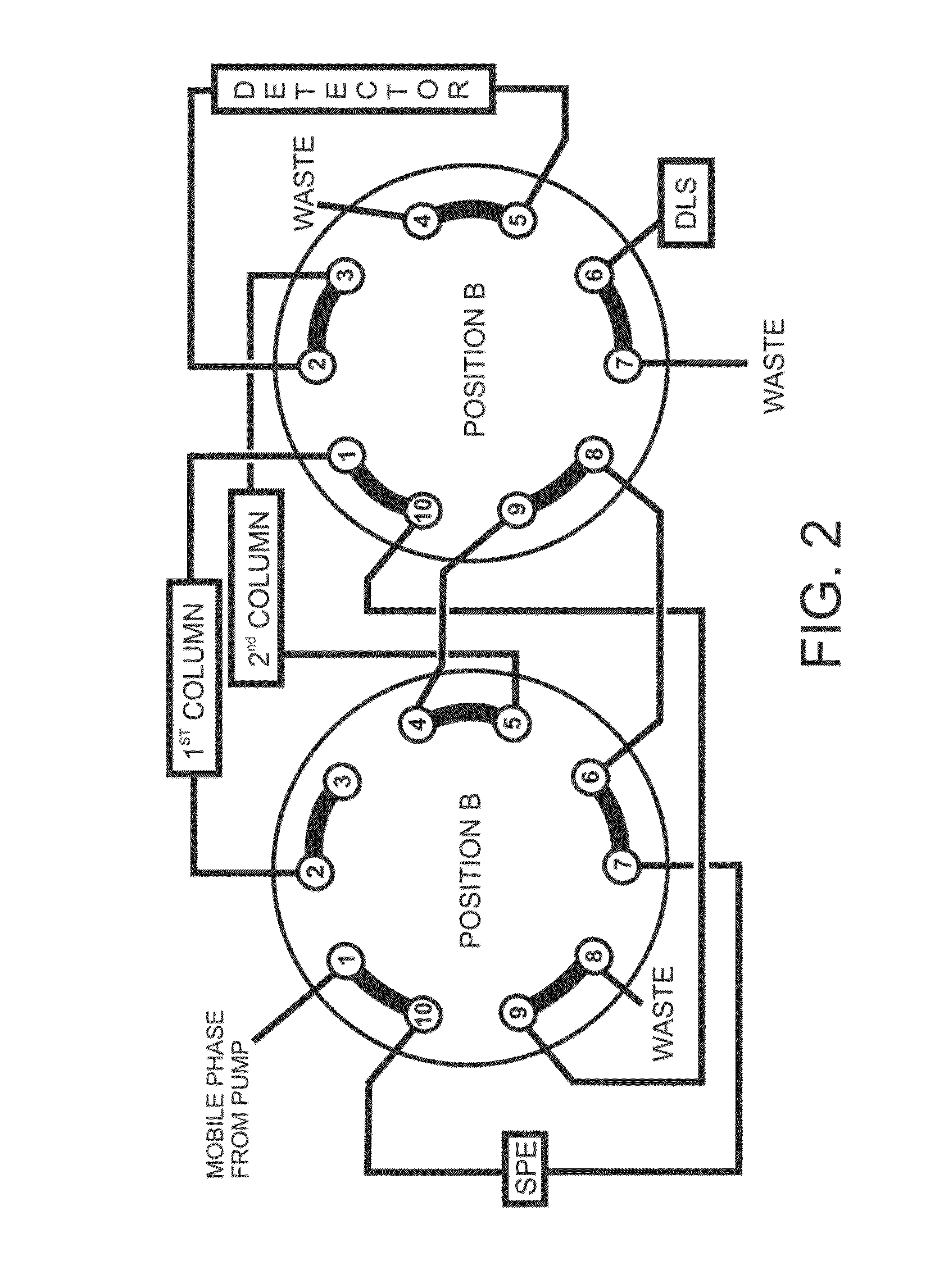 Method and apparatus for characterizing impurity profile of organic materials