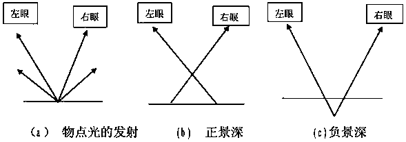 A Geological Model Display Method Based on Shutter 3D Technology