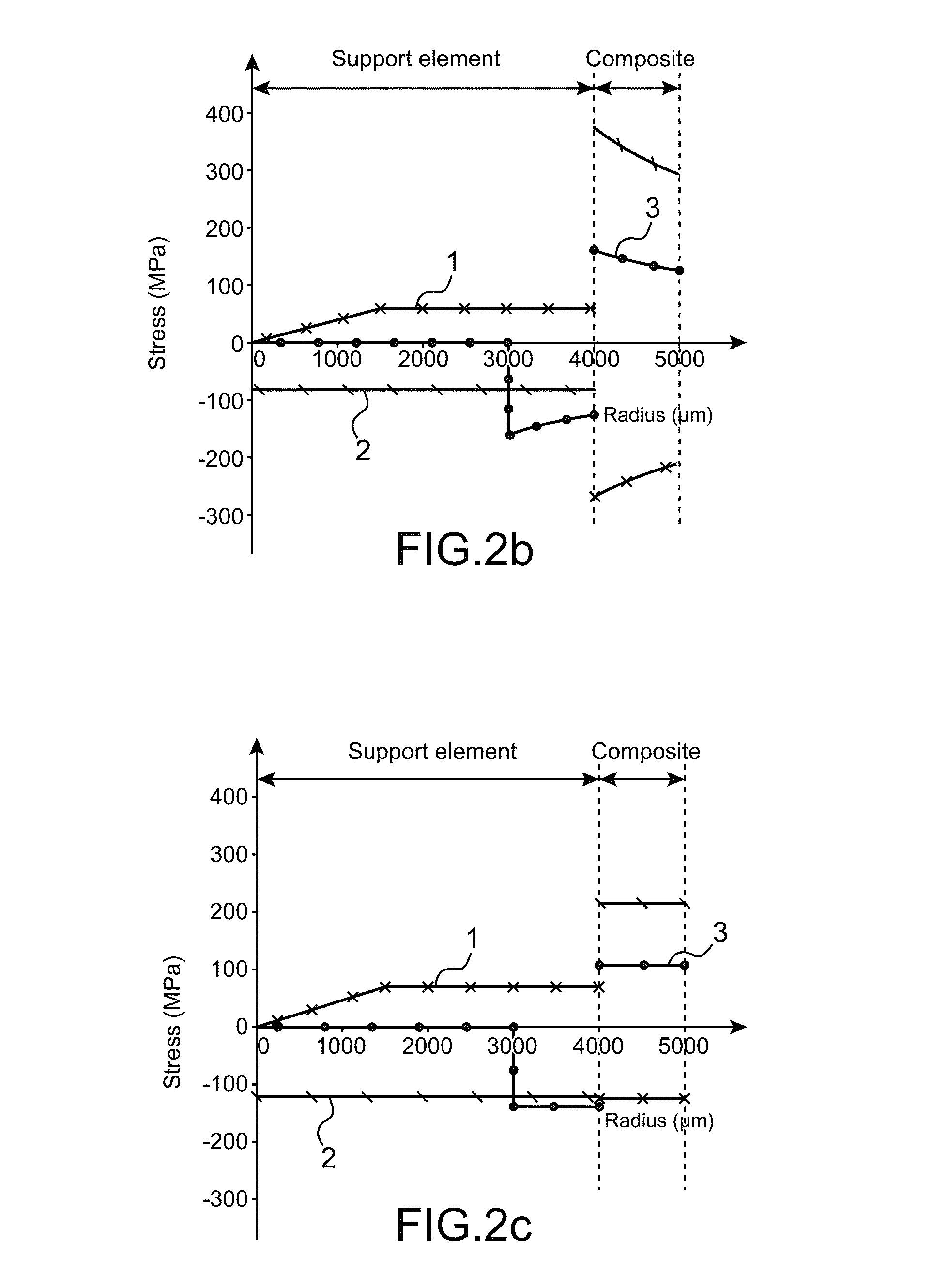 Method for producing a composite including a ceramic matrix