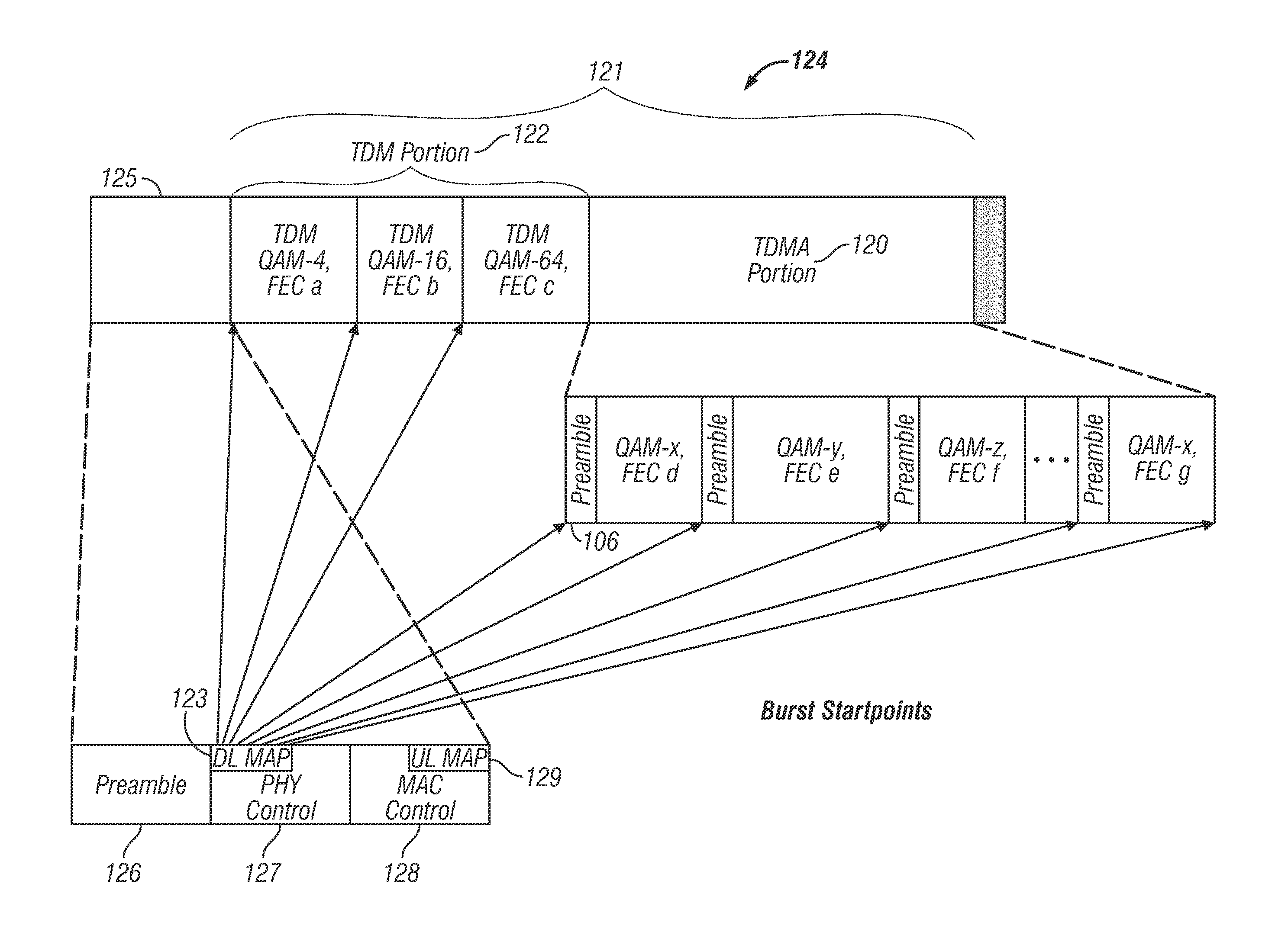 Framing for an adaptive modulation communication system