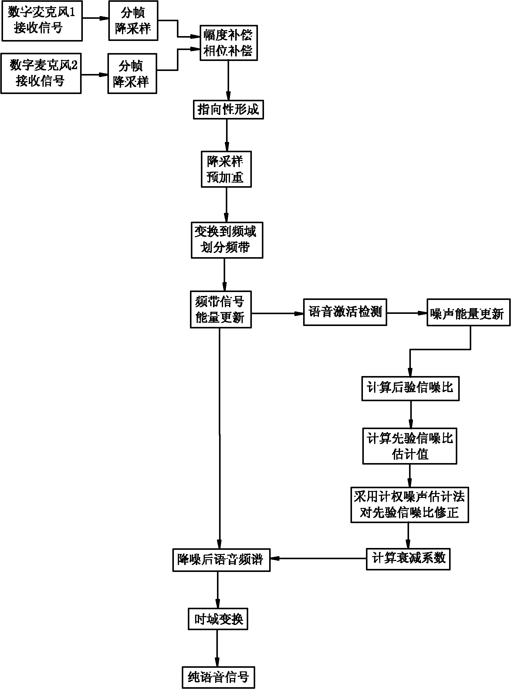 Dual-microphone based speech enhancement device and method