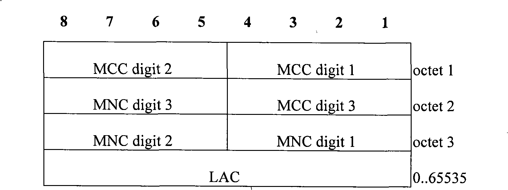 Disposition method and apparatus for tracing area