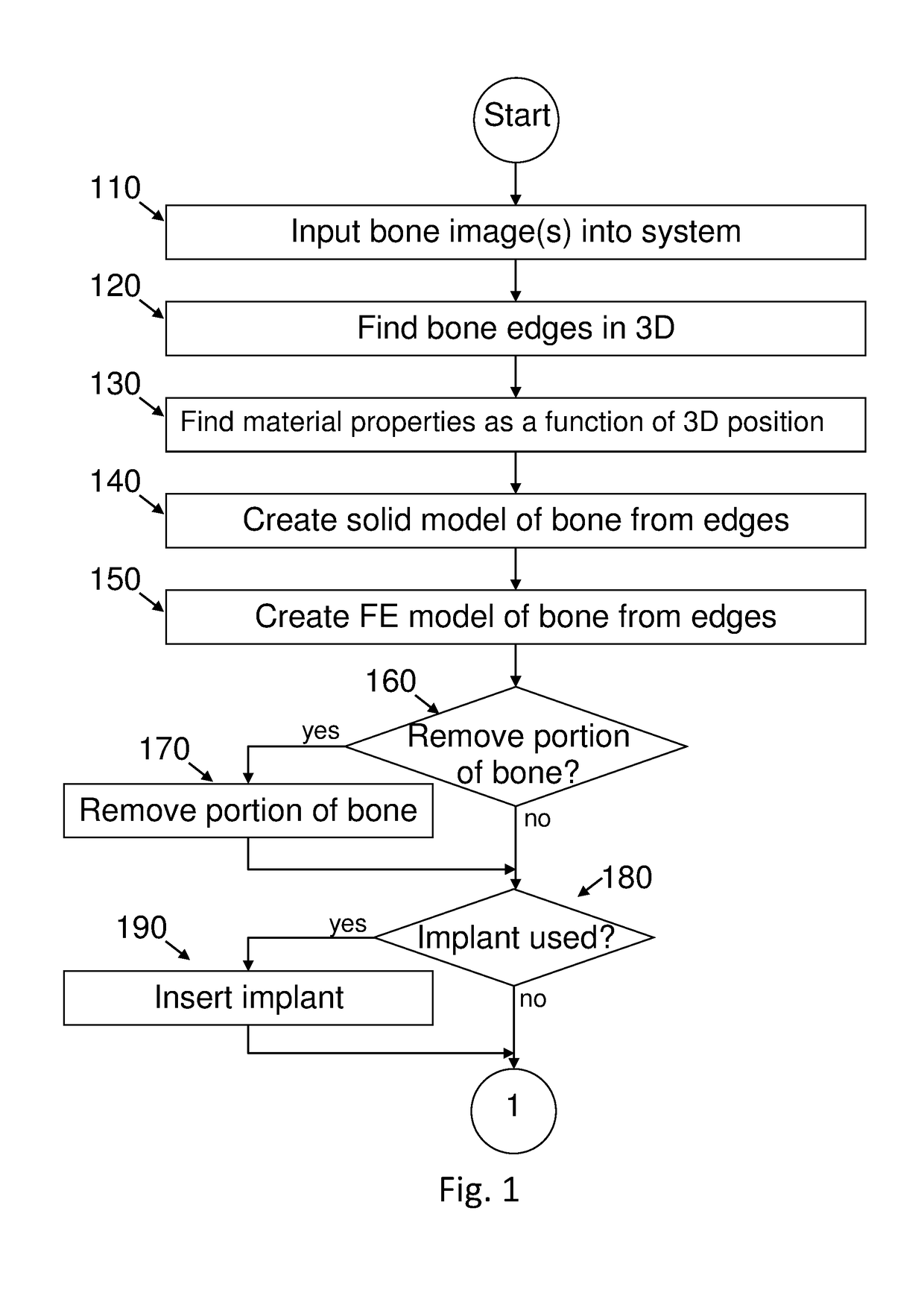 Automated patient-specific method for biomechanical analysis of bone