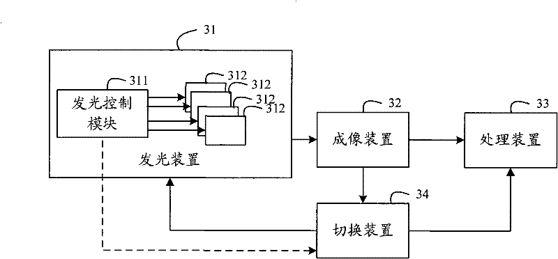 Imaging system and method for expanding mobile range of imaging device