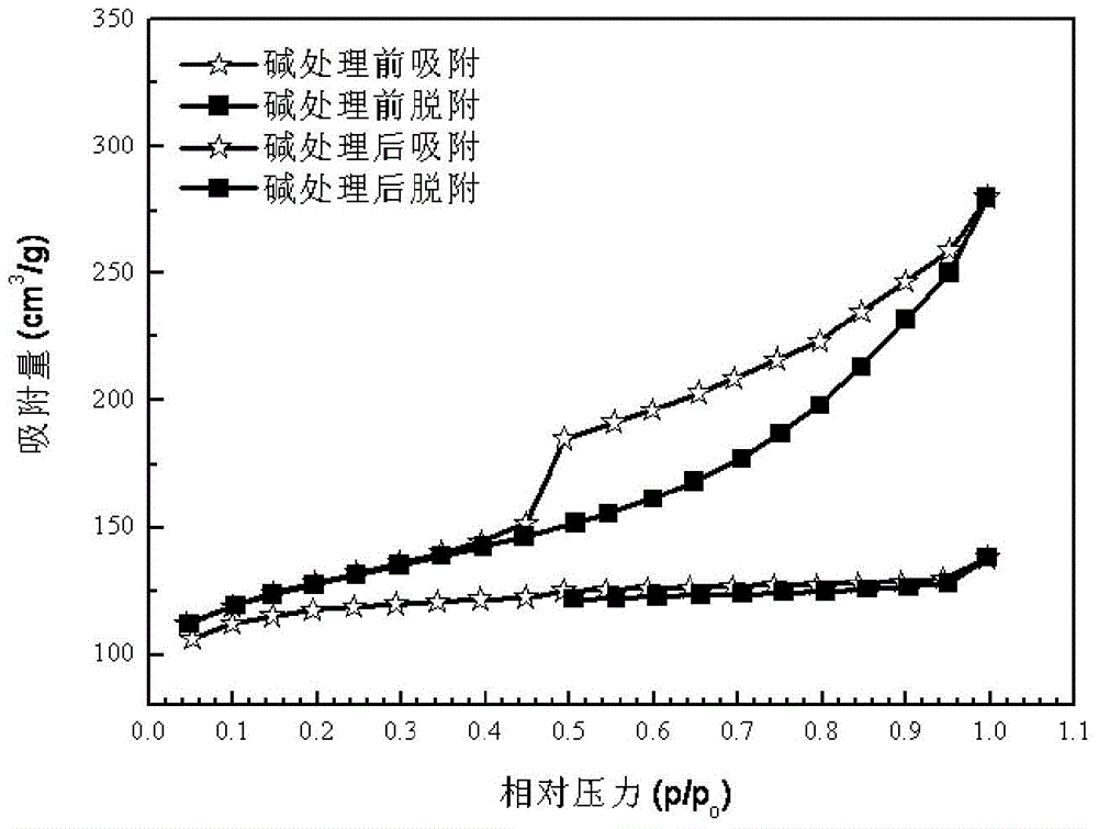 Desulfurization adsorption agent used for gasoline and gasoline desulfurization method