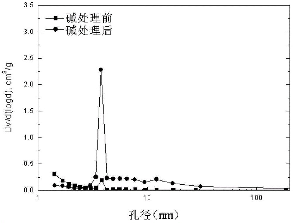 Desulfurization adsorption agent used for gasoline and gasoline desulfurization method