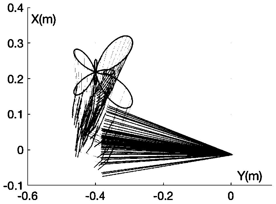 A Design Method of Variable-parameter Neural Solver for Motion Planning of Redundant Manipulators