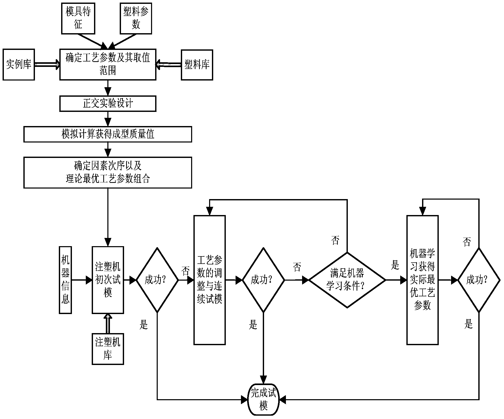 Optimization method for plastic injection molding technological parameter