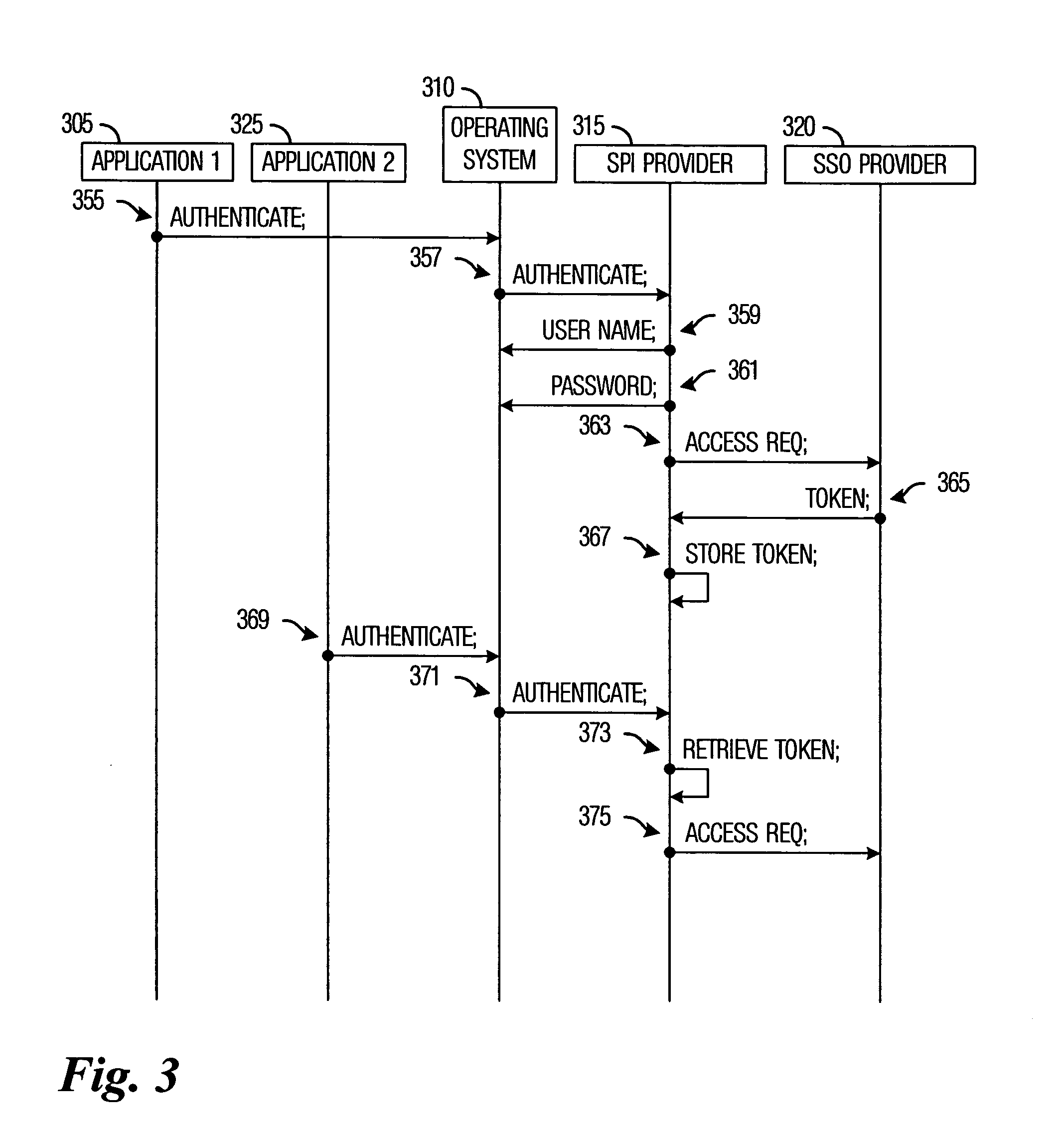 System and method for transparent single sign-on
