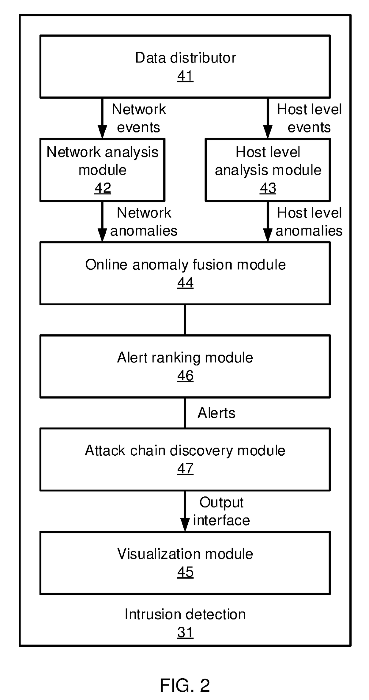 Graph-based attack chain discovery in enterprise security systems