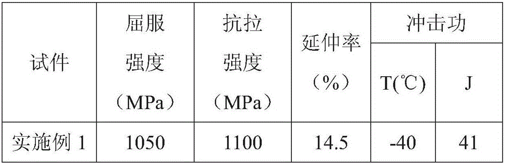 1100Mpa grade high-strength high-toughness low-alloy steel electric welding rod