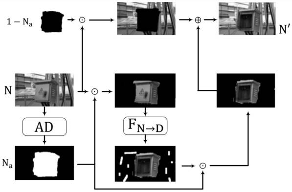 Power transformation equipment appearance image defect detection method based on fusion data generation and transfer learning technology