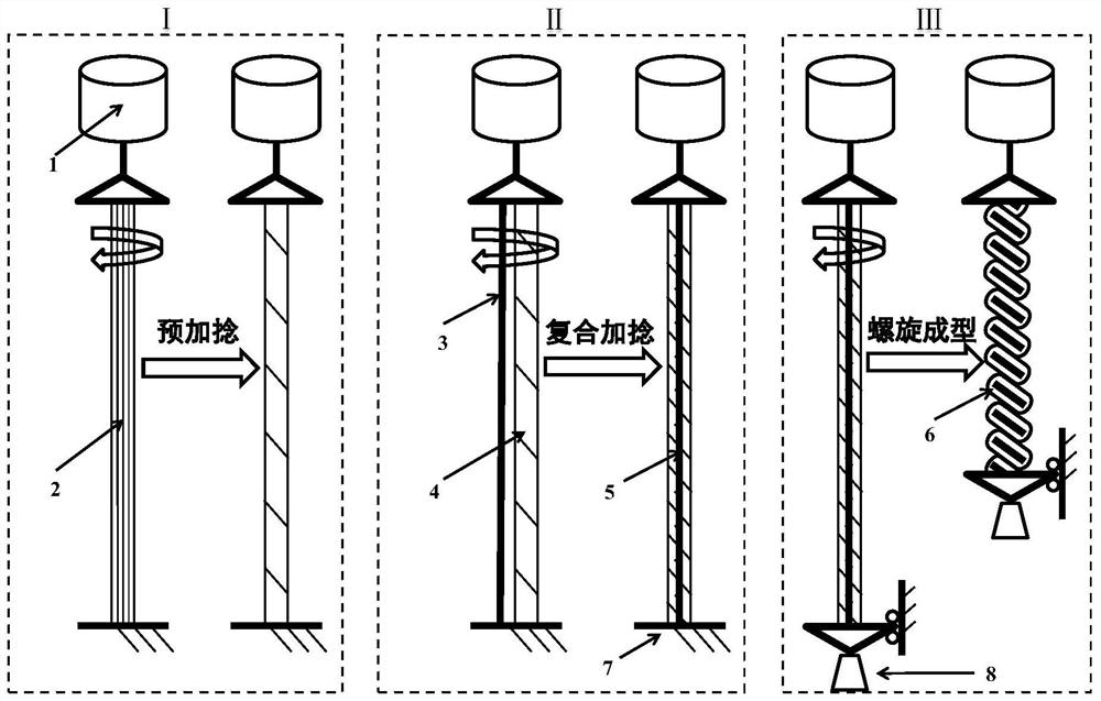 An electrically driven metal wire skeleton-spandex fiber twisted composite artificial muscle and preparation method thereof