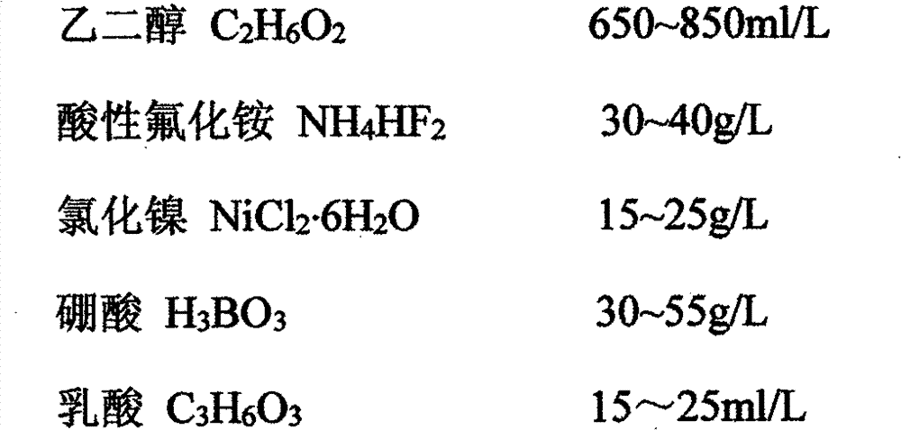 Method for carrying out surface activation treatment on marine climate-resisting engineering parts