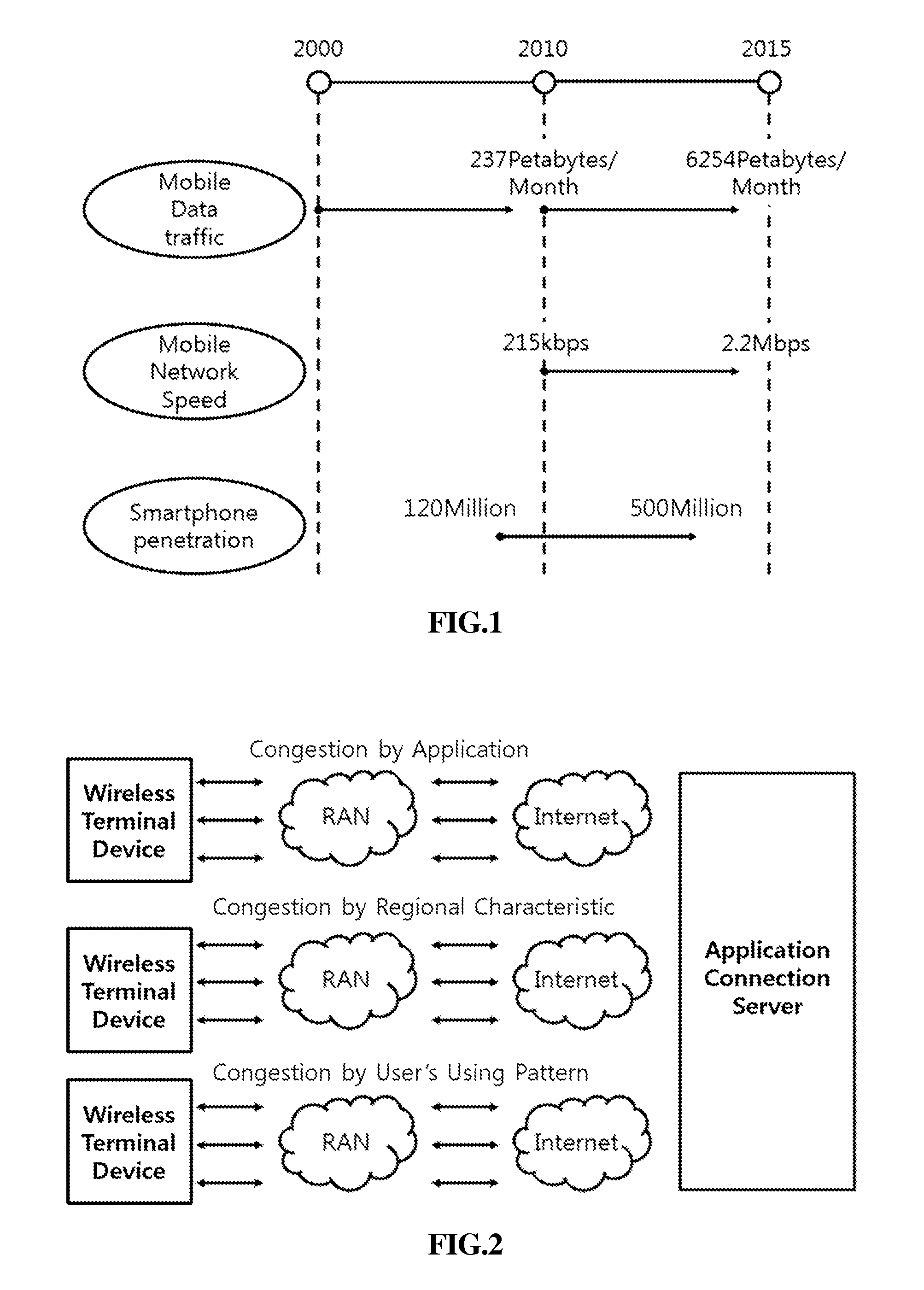 Method of managing policy for reducing network load in overloaded area, system and recording medium thereof