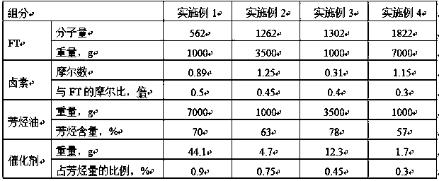 A kind of warm mix asphalt and preparation method thereof